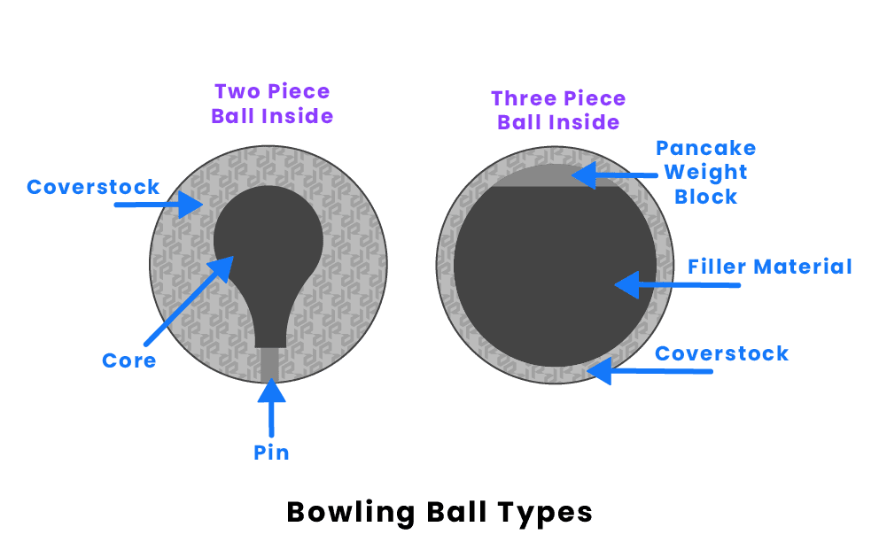 How Do You Find The Right Bowling Ball Weight?