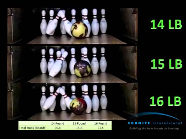 Is There A Big Difference Between A 14 And 15 Pound Bowling Ball?