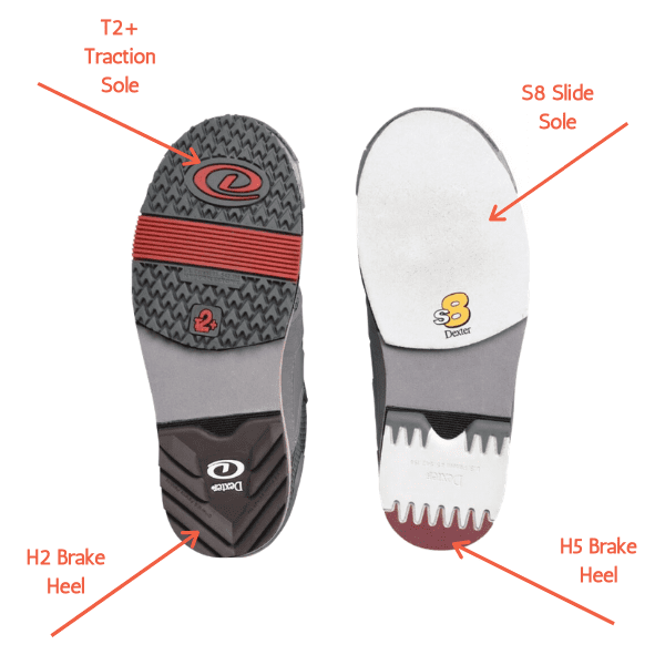 How Do You Determine Your Bowling Shoe Size?